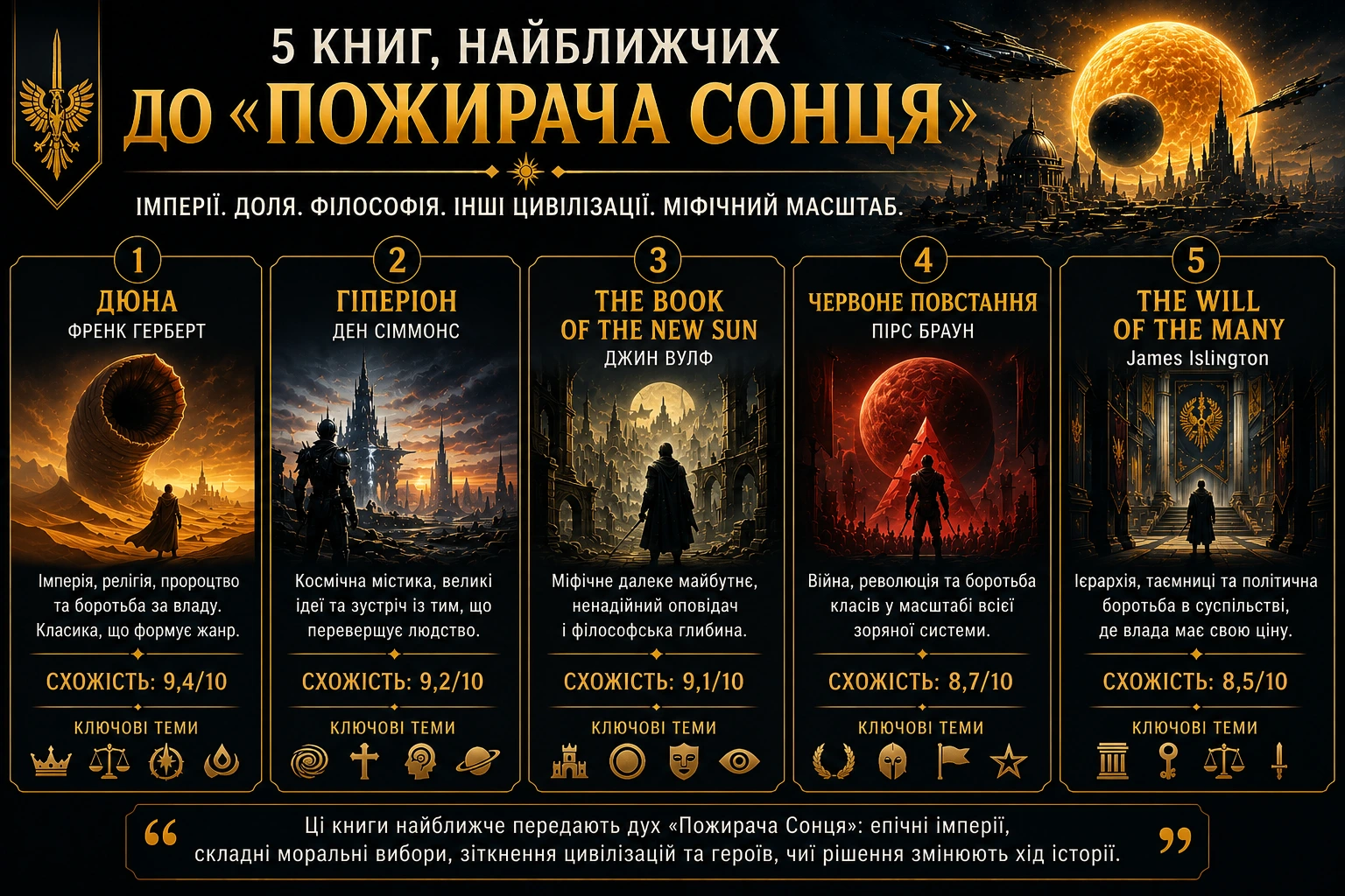 П'ять книг, найближчих до «Пожирача Сонця»: Дюна, Гіперіон, The Book of the New Sun, Червоне повстання та The Will of the Many