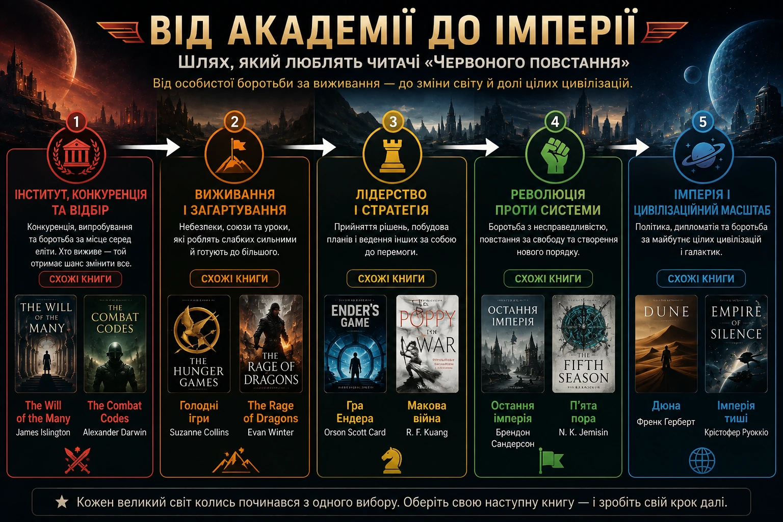 Від академії до імперії: книги після Червоного повстання від конкуренції до революції та цивілізаційного масштабу