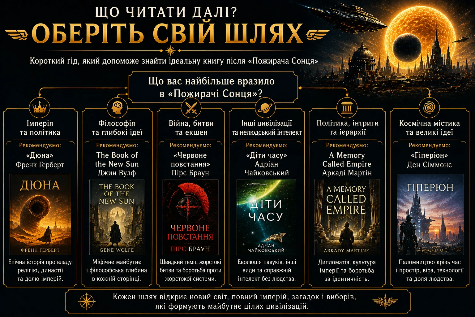 Що читати після «Пожирача Сонця»: вибір книги за імперією, філософією, війною, іншими цивілізаціями, політикою або космічною містикою