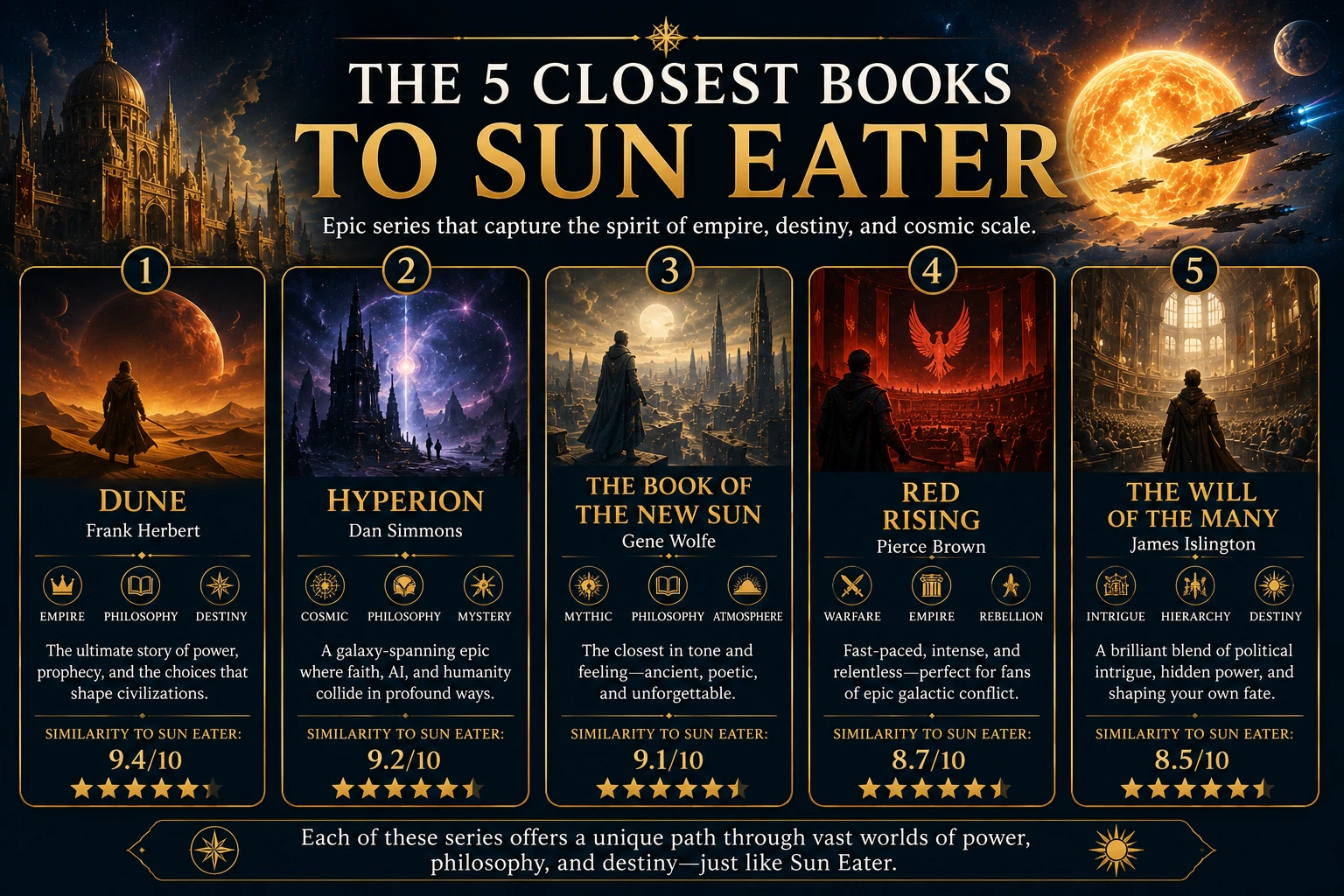 Five closest books to Sun Eater ranked by thematic similarity