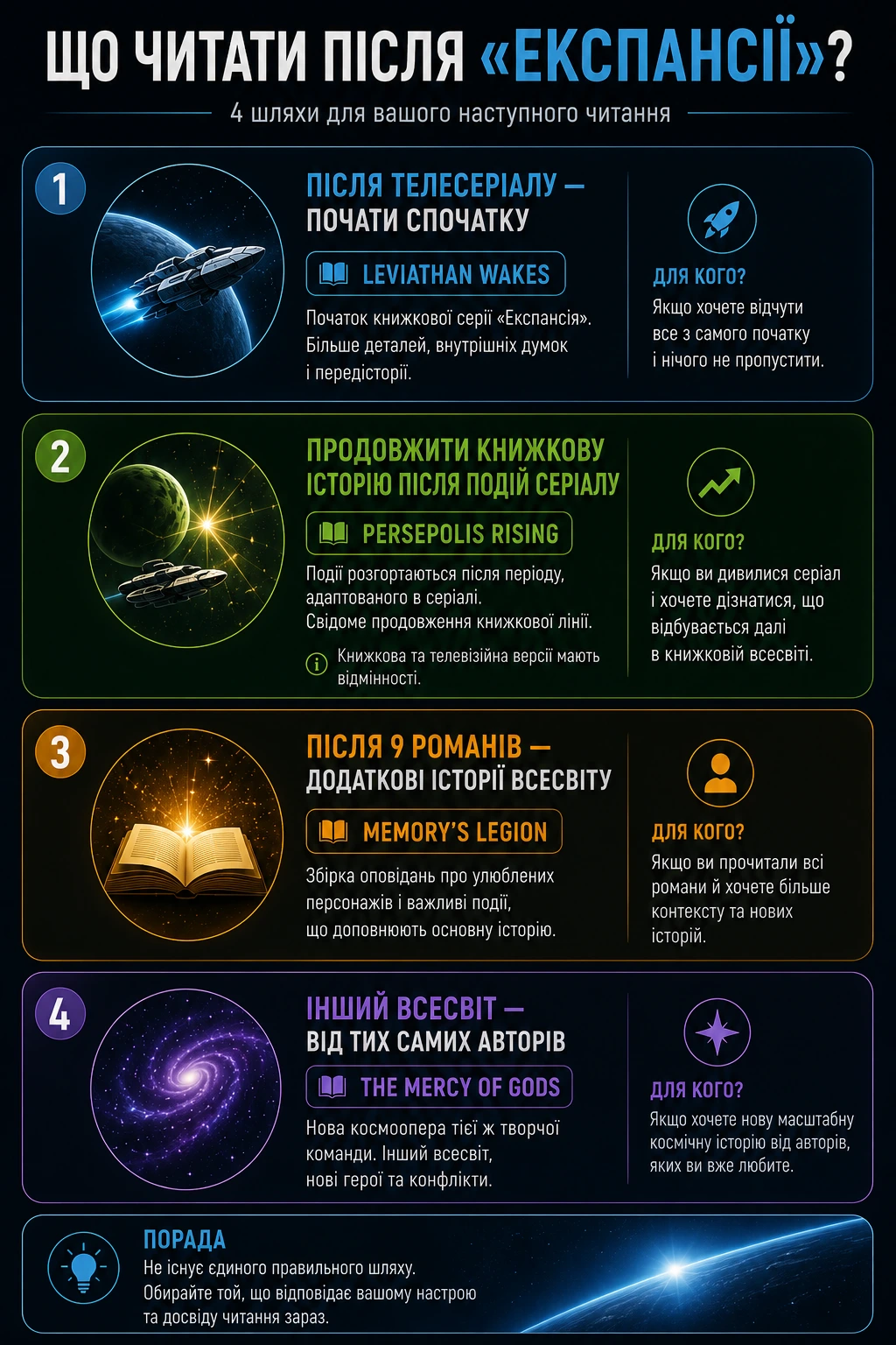 Чотири маршрути читання після «Експансії»: Leviathan Wakes, Persepolis Rising, Memory’s Legion і The Mercy of Gods