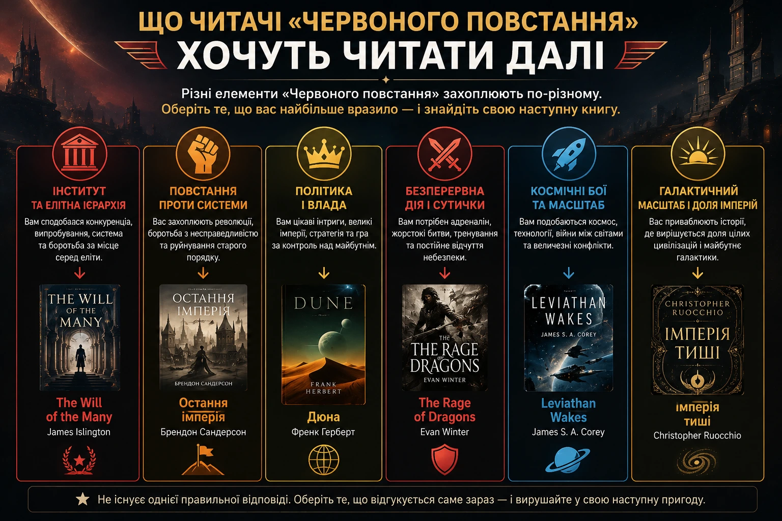 Що читати після Червоного повстання залежно від улюбленої теми: Інститут, революція, політика, дія, космос або імперія