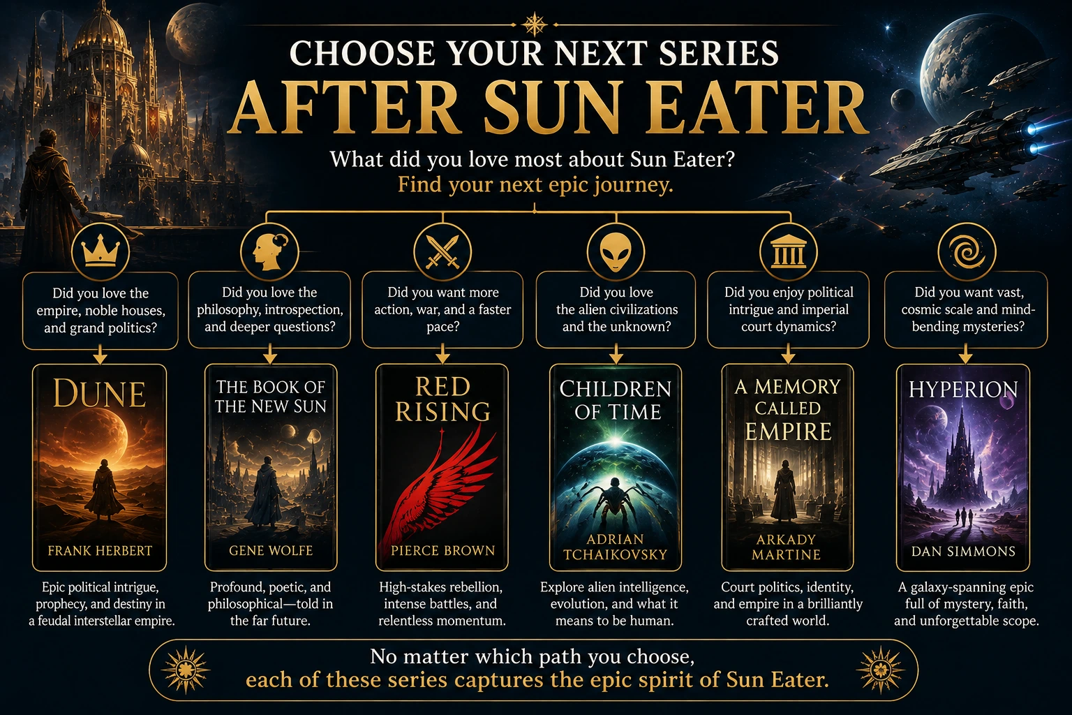 Decision tree for choosing what to read after Sun Eater based on empire, philosophy, action, aliens, politics, or cosmic mystery