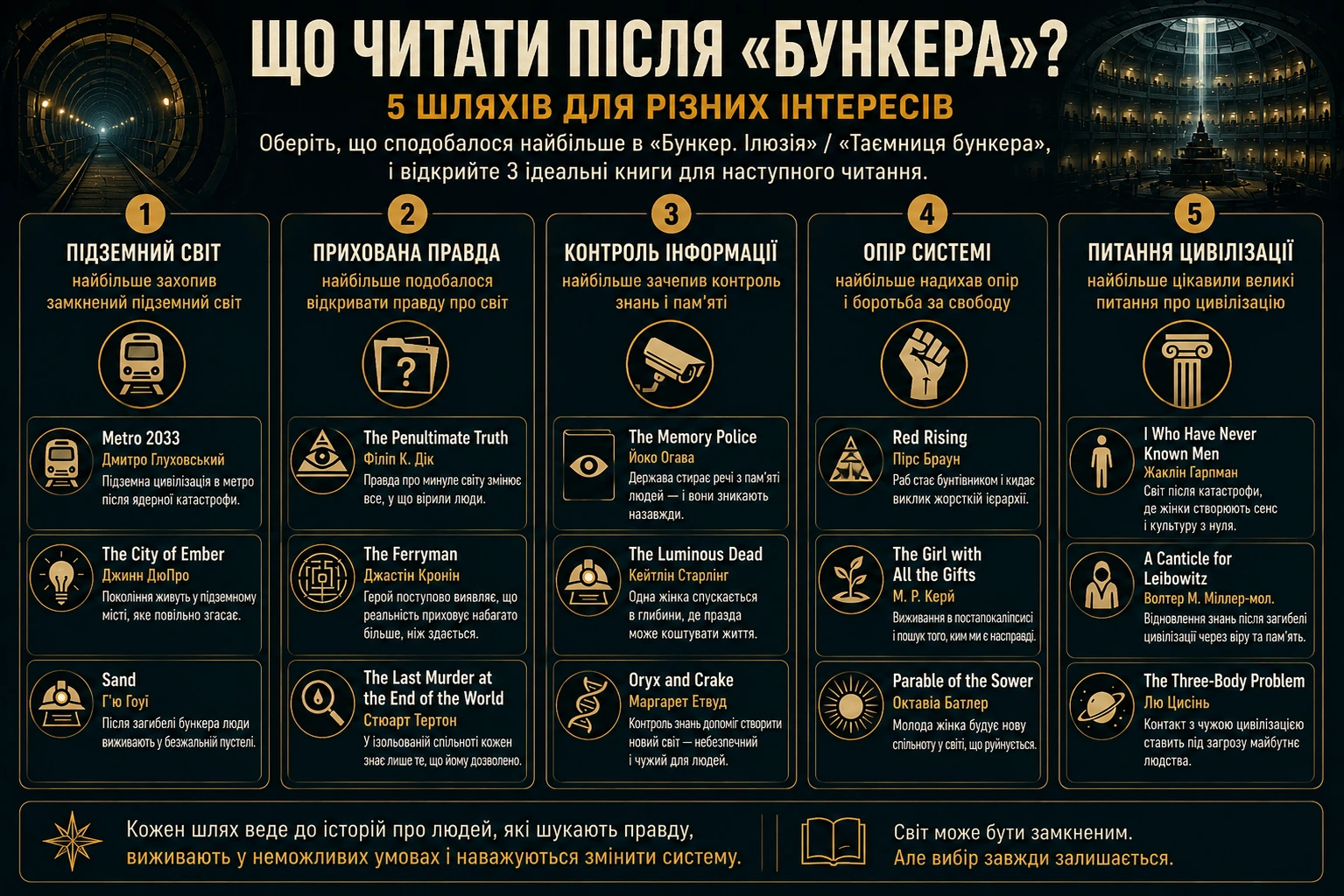 Що читати після «Бункера»: п’ять маршрутів за підземним світом, прихованою правдою, контролем інформації, опором і питаннями цивілізації