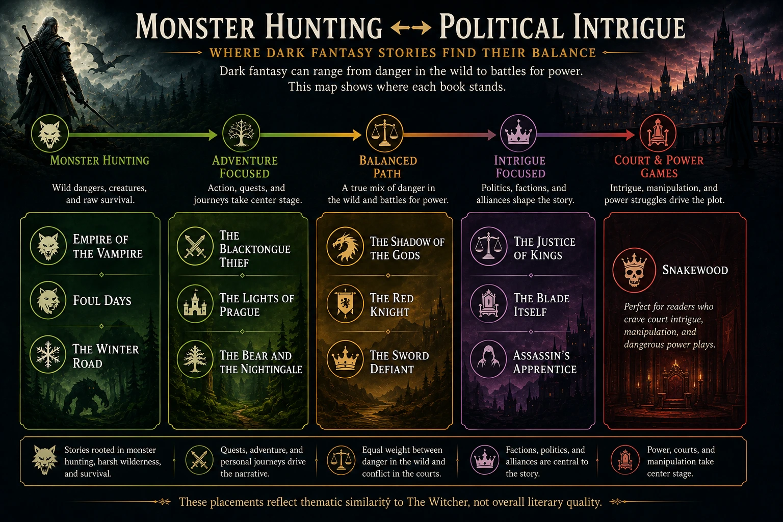 Spectrum placing dark fantasy books between monster hunting and political intrigue