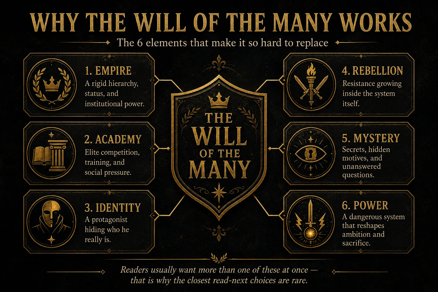 Why The Will of the Many works: empire, academy, identity, rebellion, mystery and power