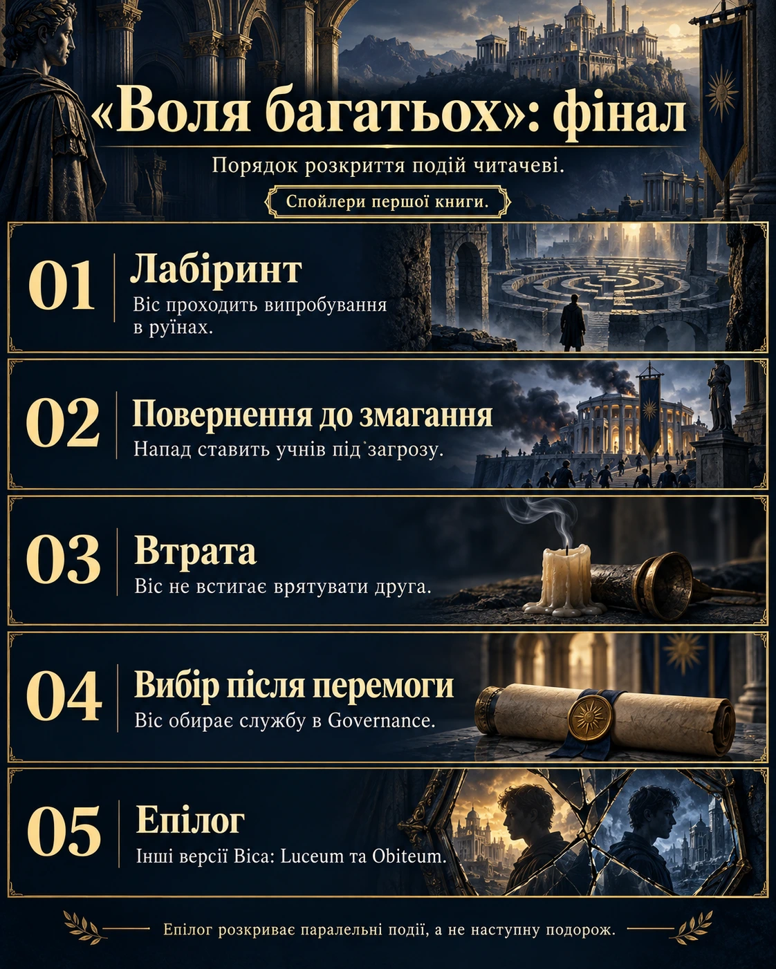П’ять етапів розкриття фіналу: лабіринт, повернення, втрата, вибір та епілог