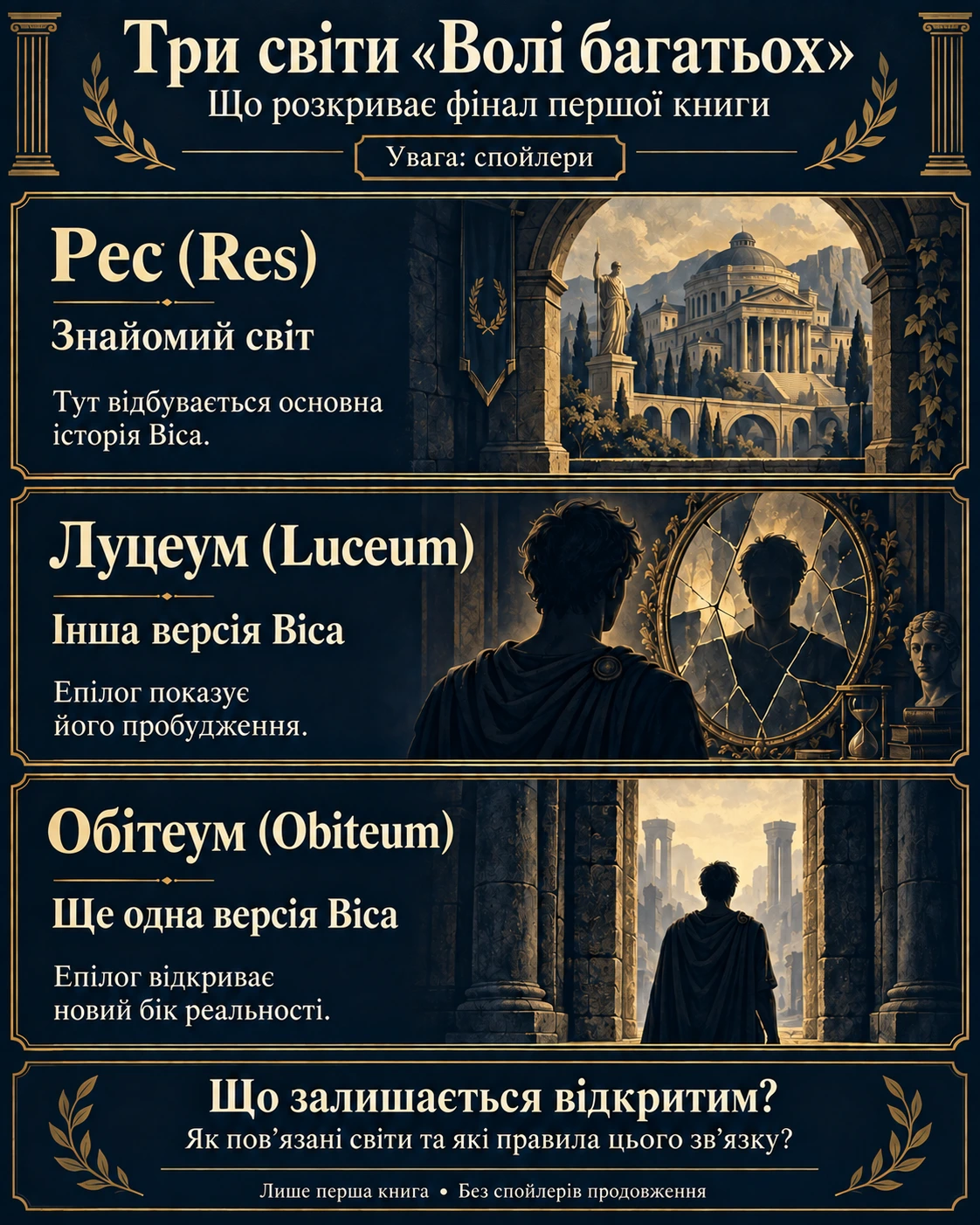 Три світи: Рес (Res), Луцеум (Luceum) та Обітеум (Obiteum)