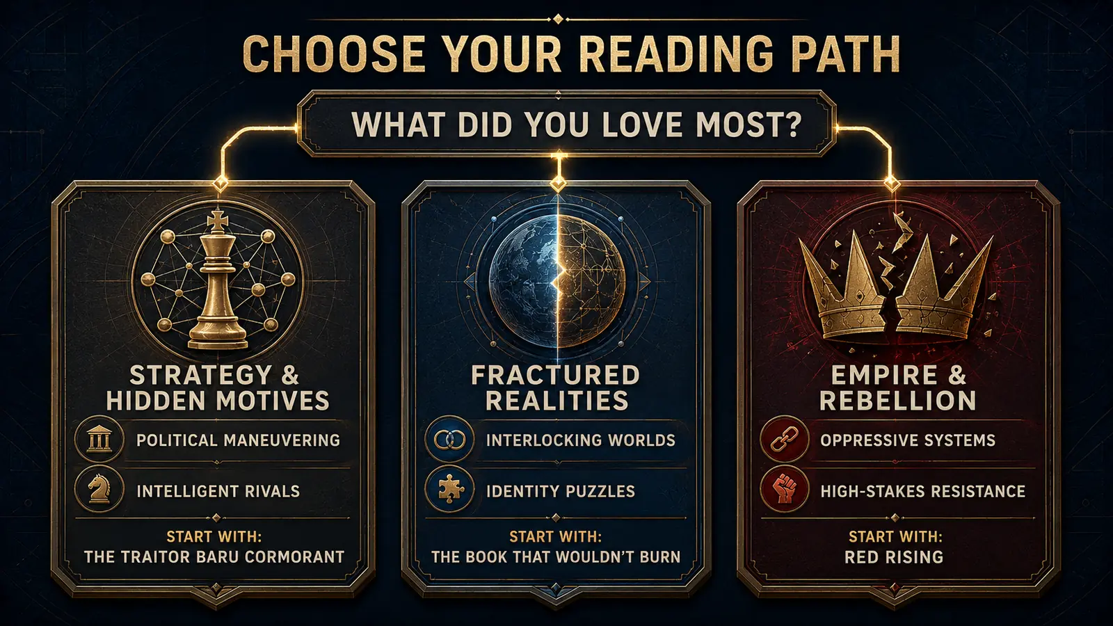 Three reading paths after The Strength of the Few: strategy, fractured realities, and empire with rebellion