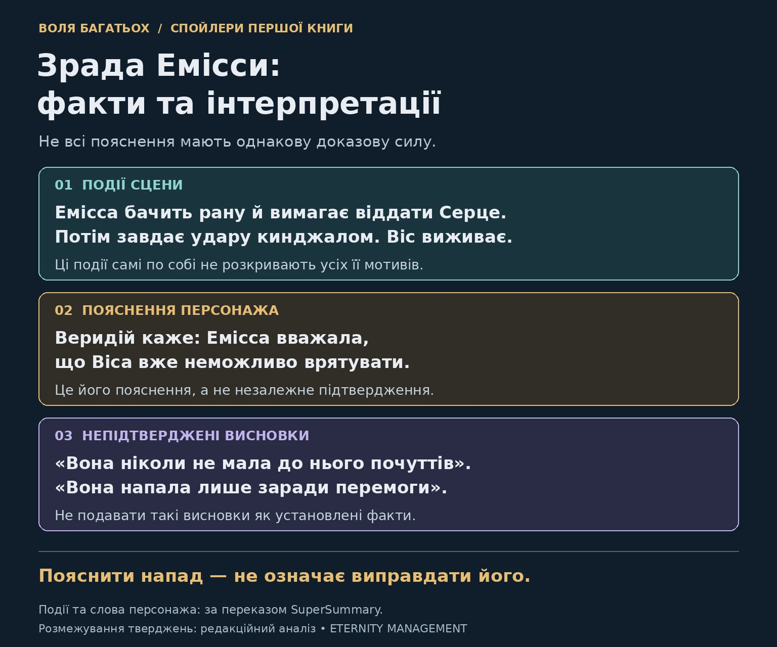 Зрада Емісси: відмінність між подіями сцени, поясненням Веридія та непідтвердженими висновками